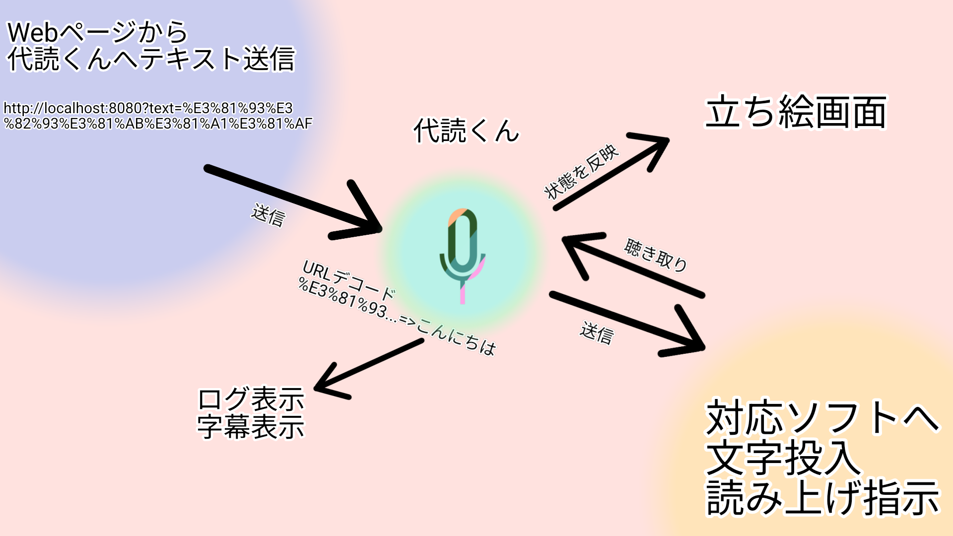 仕組み